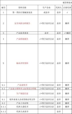 一类医疗器械备案清单全解析 2014年法规背景与实务指南