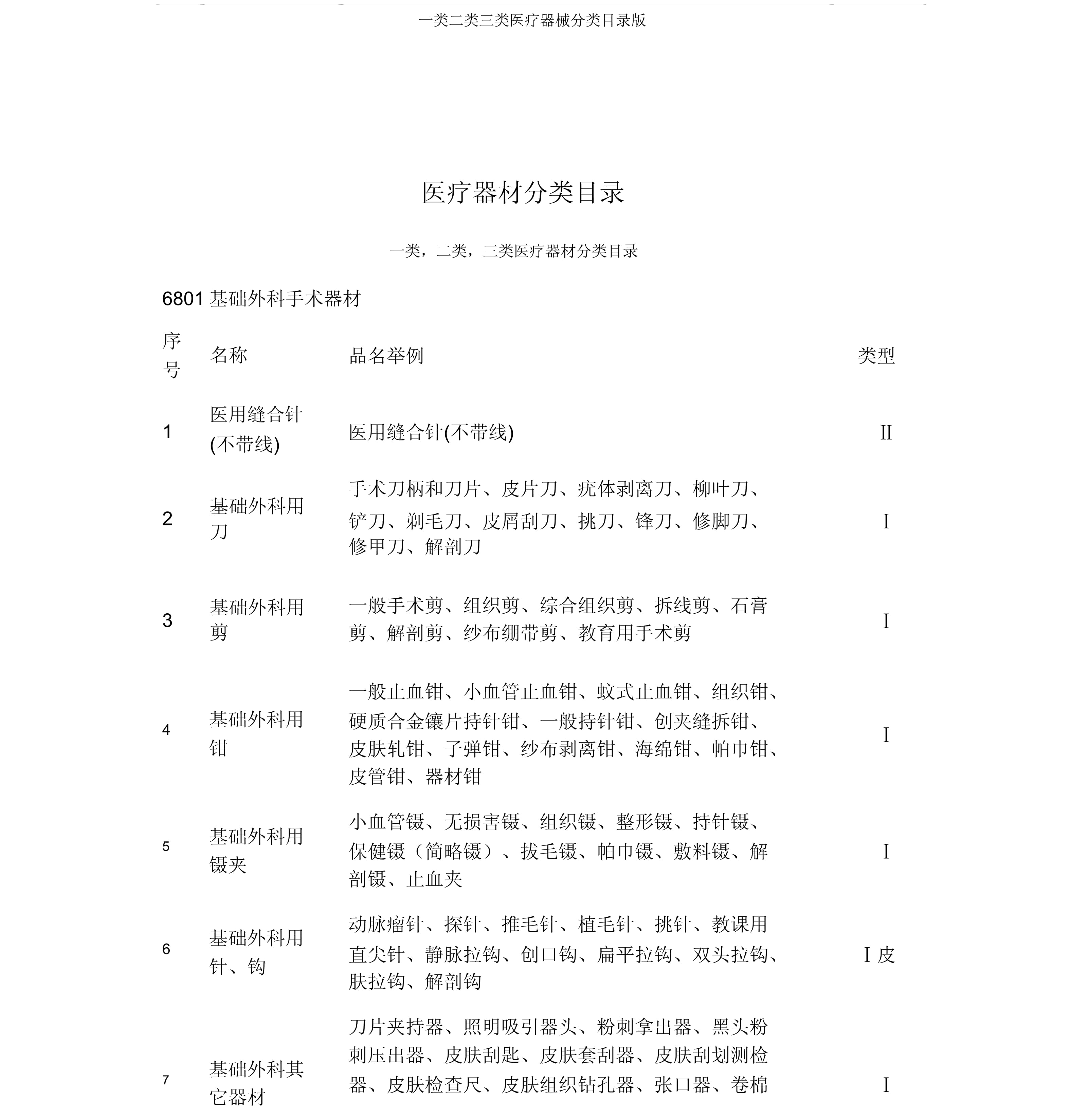 一类医疗器械分类目录详解及示例